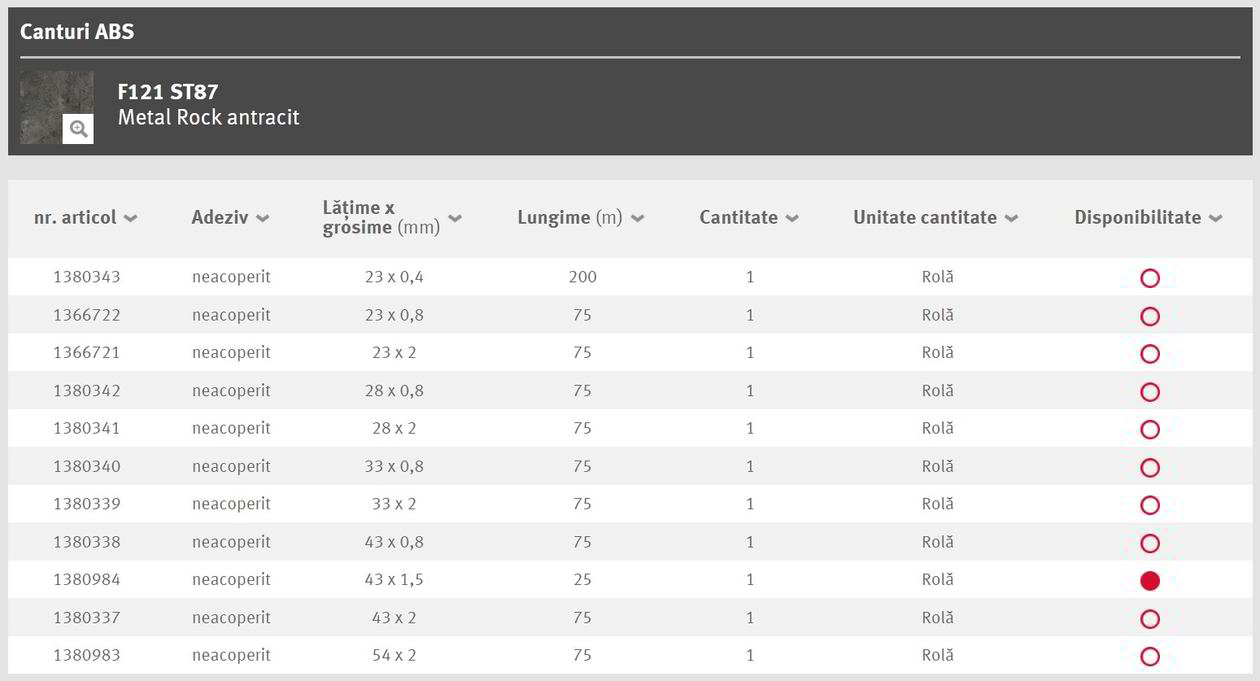 Metal Rock antracit F121 - ST87, cant ABS 43 x 1.5 mm EGGER COD.10156
